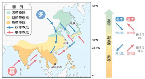 中國季風|季風(地理氣象學概念):定義,簡介,認識,形成,特徵,地區。